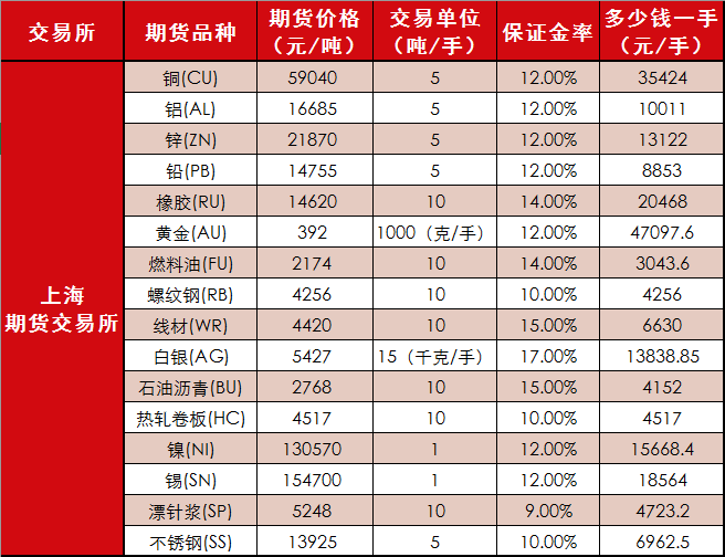 白银期货交易规则，白银期货交易规则 举例