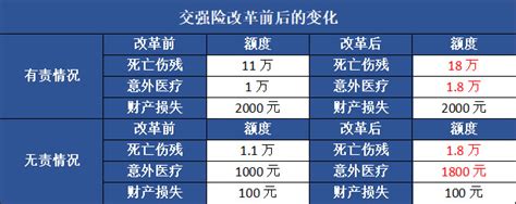 强险能推迟多长时间交，强险到期可以晚几天交吗,有违约金?