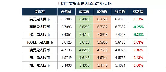 人民币与新币汇率是多少，人民币跟新币