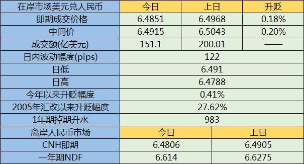 人民币与新币汇率是多少，人民币跟新币
