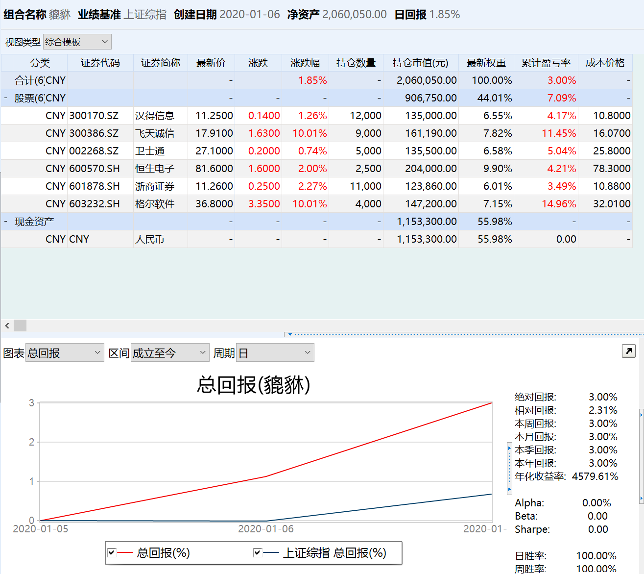 区块链概念的股票，区块链概念股票龙头股 长城
