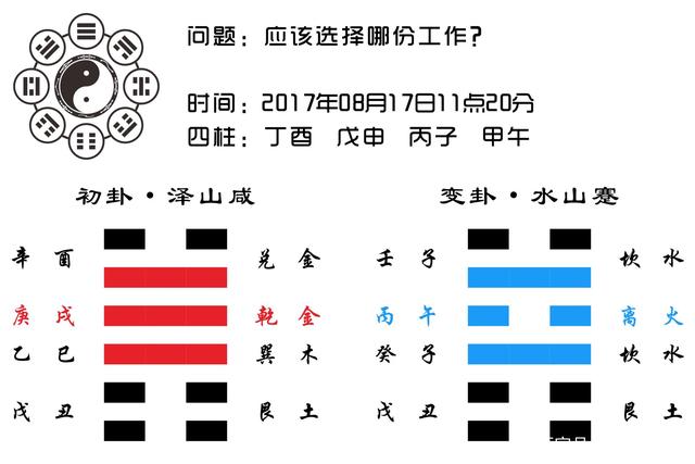 泽山咸卦，泽山咸卦详细解法