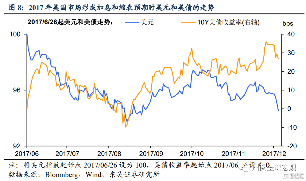 美国2022年6月加息时间，2022年加息一览表