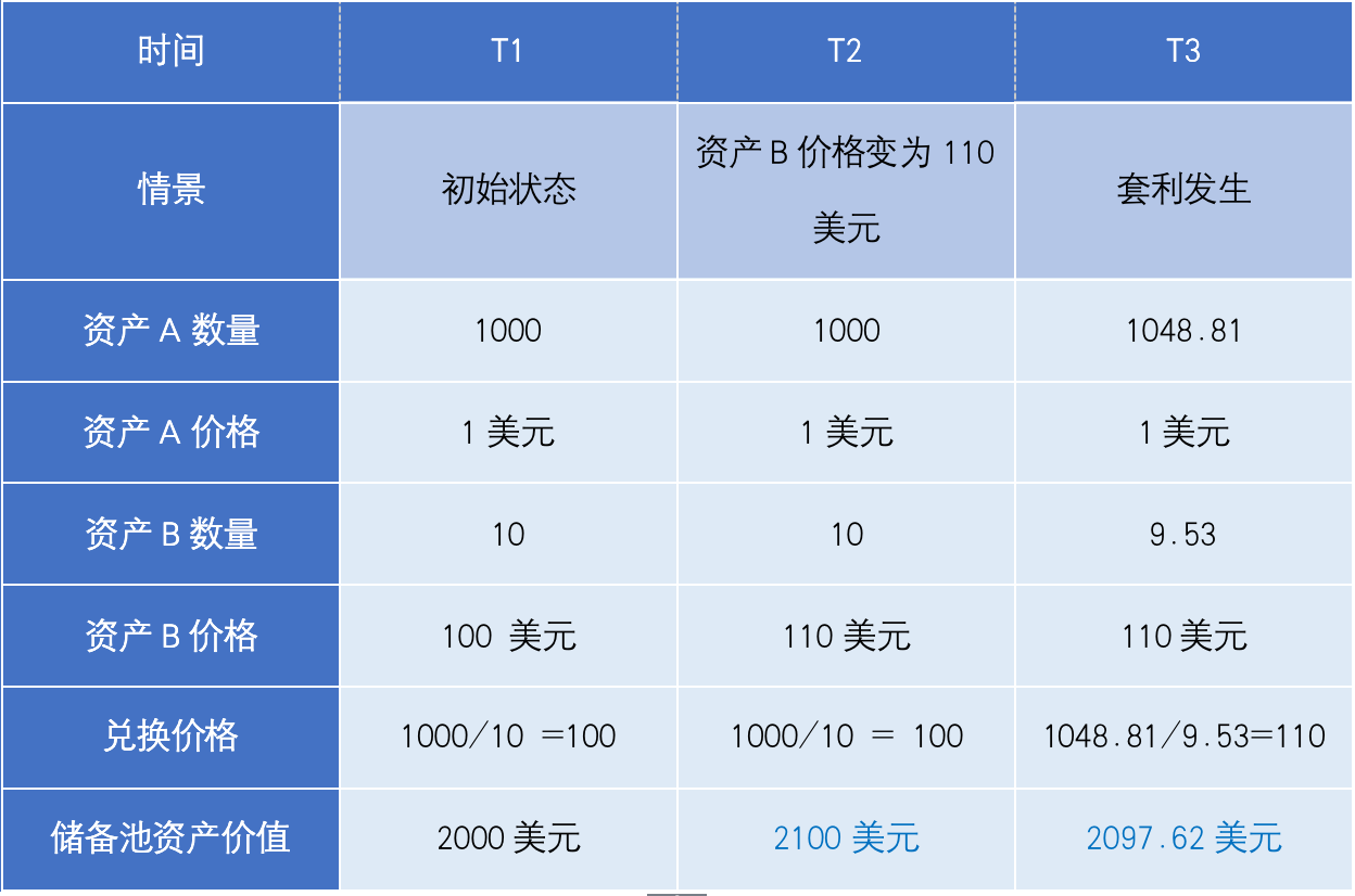 云币世界交易中心，云币世界交易中心官网