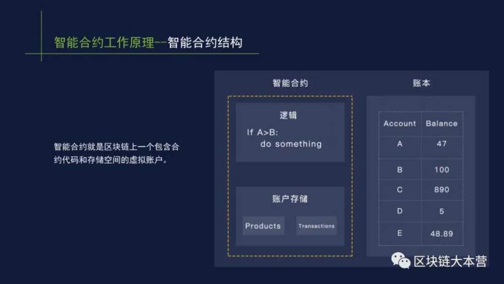 合约有哪些平台，合约有哪些平台可以用