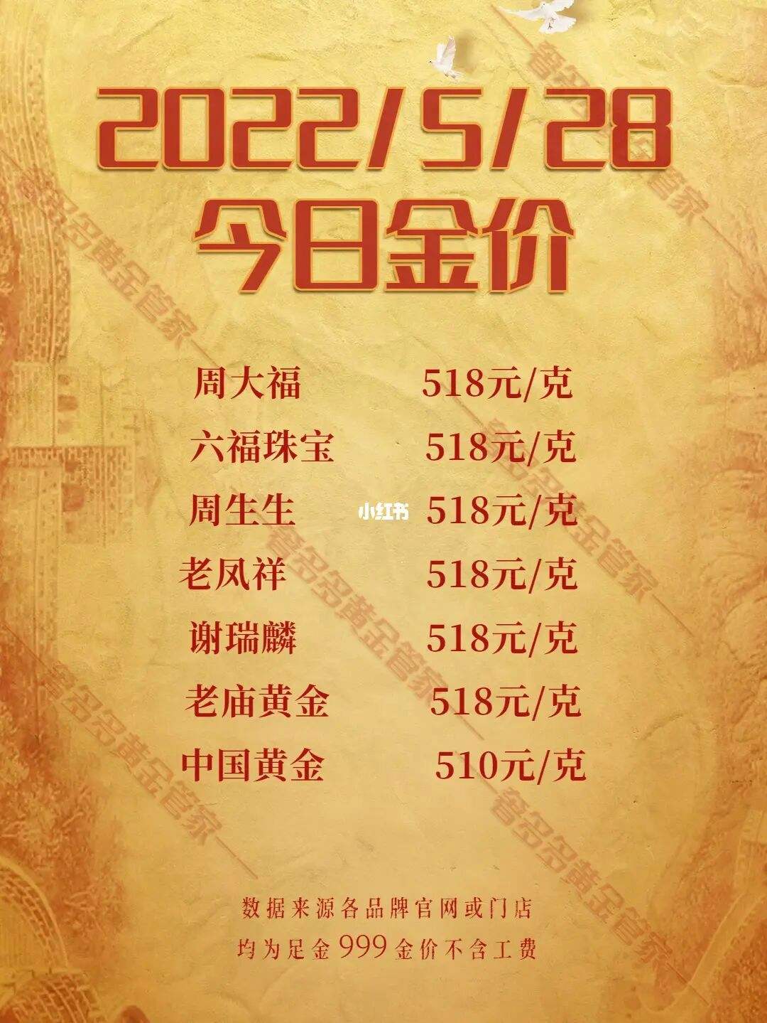 今日黄金价格，今日黄金价格回收价