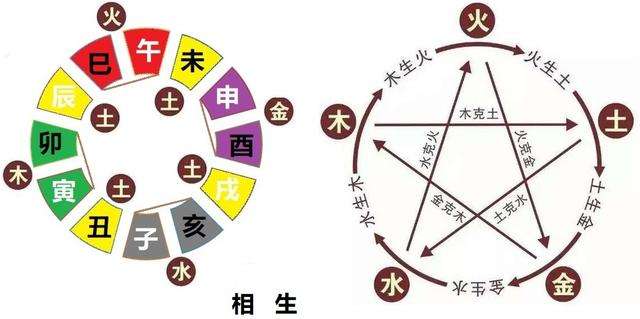 地支六害，地支六害会发生什么事