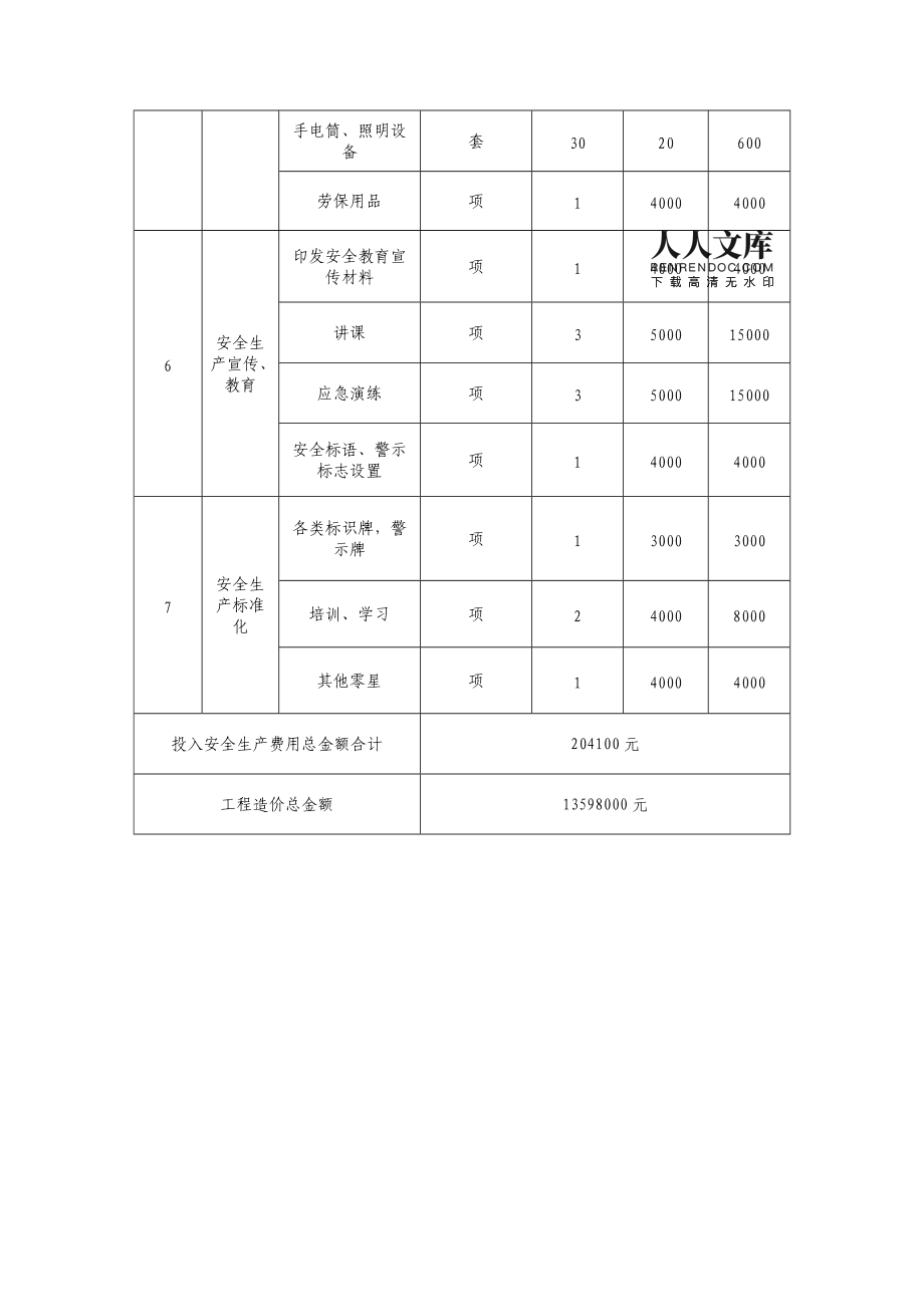 安全费用提取，安全费用提取和使用台账