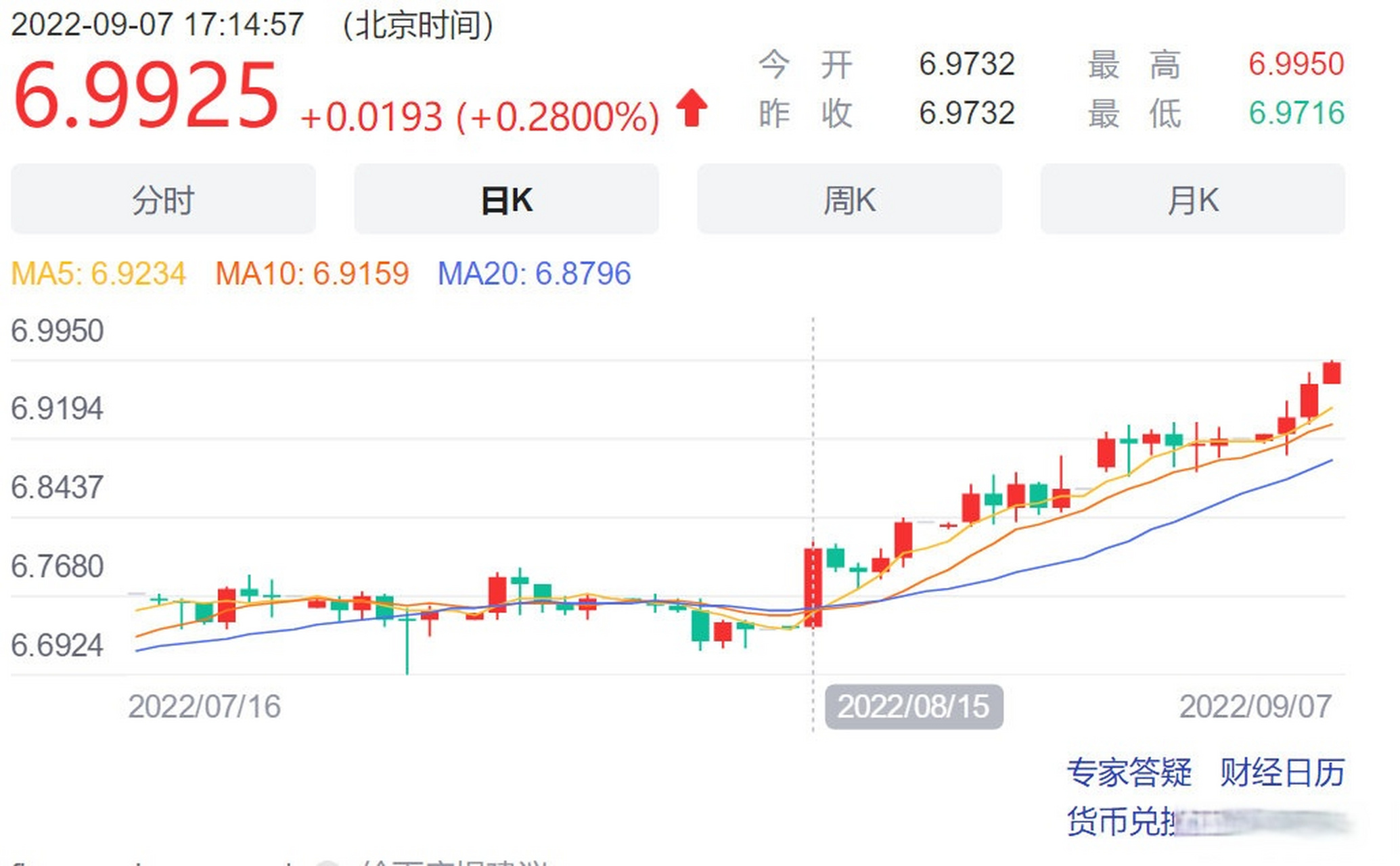 2022年美元人民币汇率查询，2021年美元兑人民币汇率走势分析