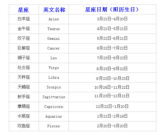阳历阴历换算，日期阳历阴历换算