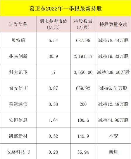 今年几几年，50岁今年几几年