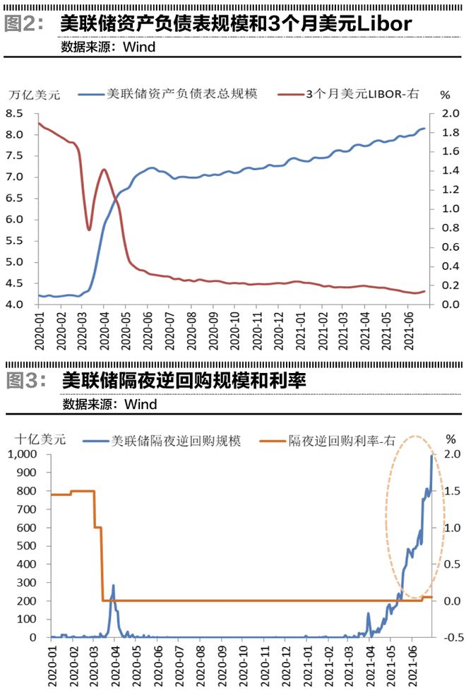 美国加息历史时间表2021，美国加息历史时间表2021图片