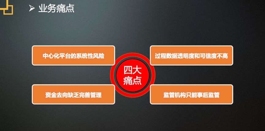 区块链众筹应用，区块链有哪些应用场景