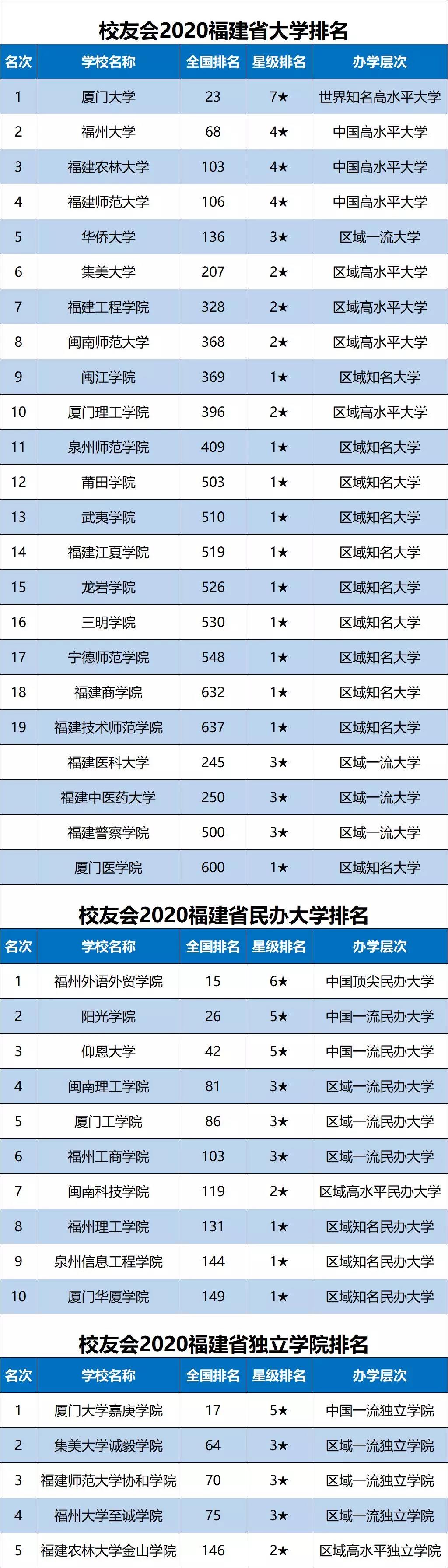 福建省城市排名，福建省城市排名榜