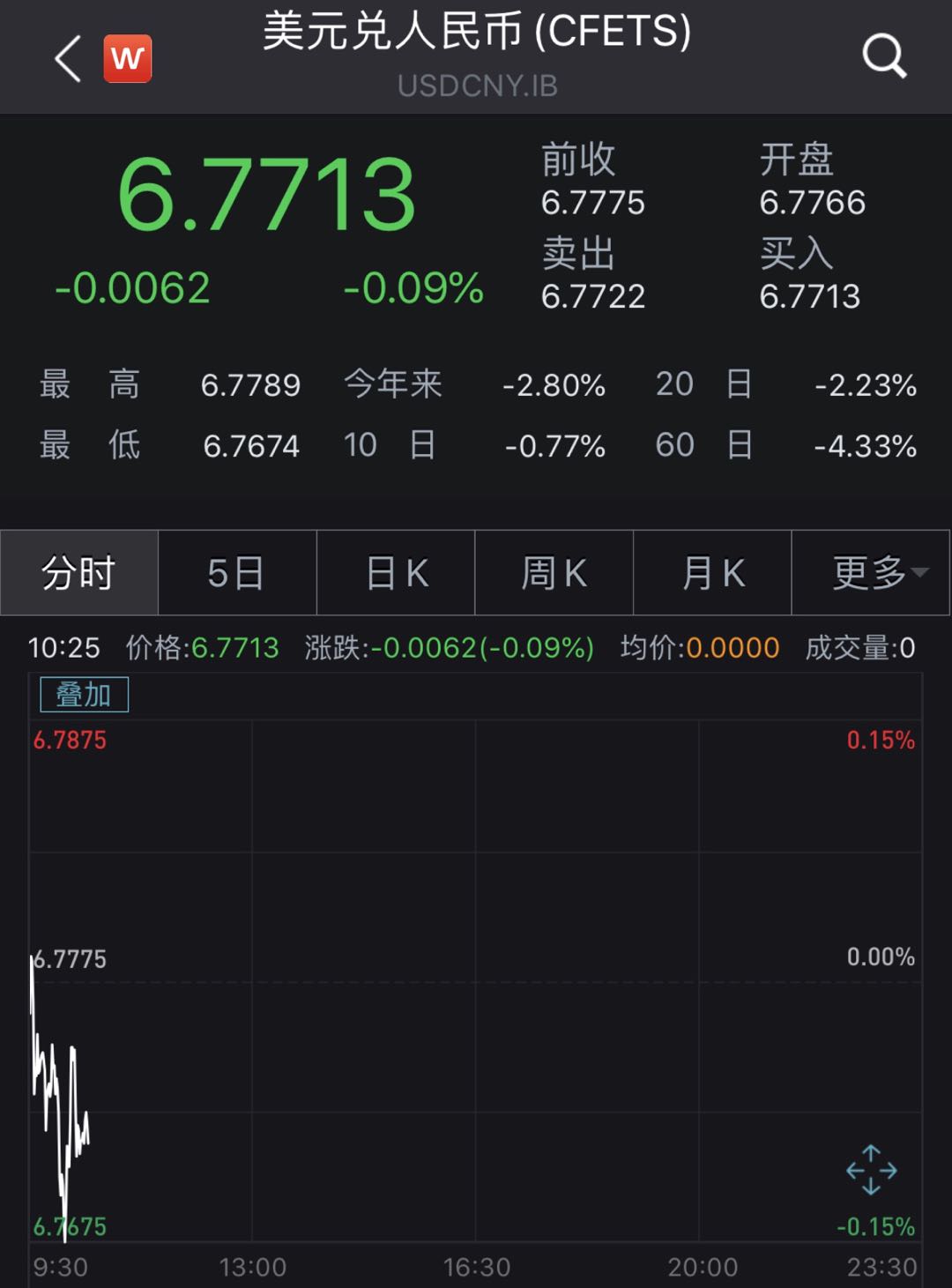 美金对人民币的汇率今天，美金对人民币的汇率今天的价格是多少