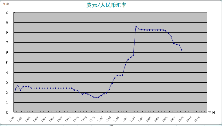 美金对人民币的汇率今天，美金对人民币的汇率今天的价格是多少
