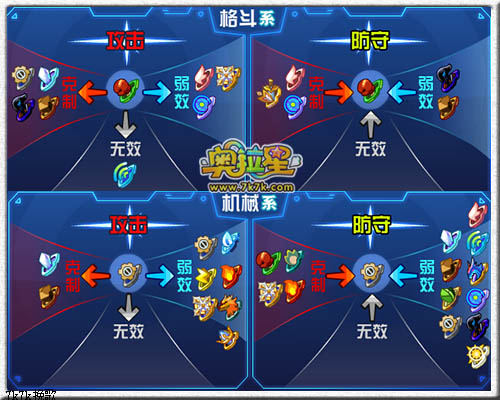 格斗系被什么克制，朱紫格斗系被什么克制