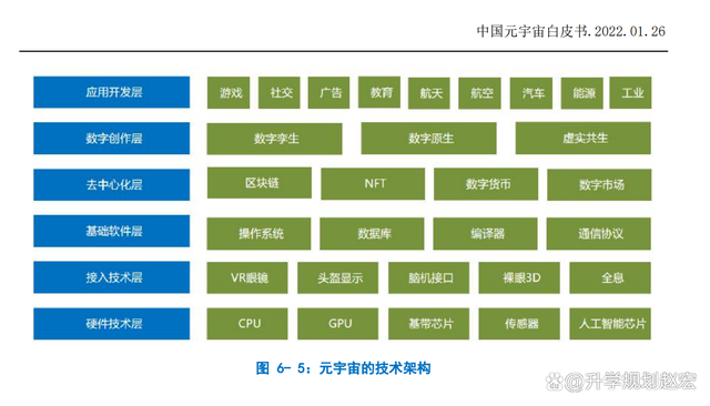 关于元宇宙世界观搭建的信息