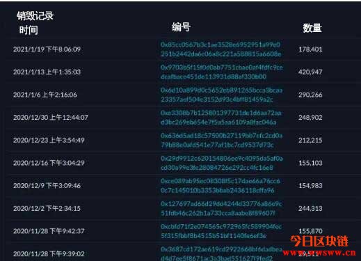 ftt币发行价格，fti币发行价格