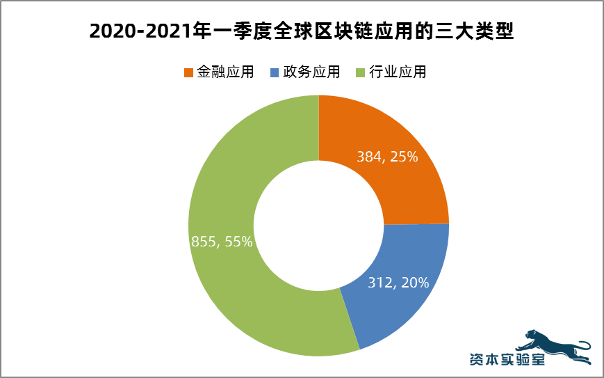 区块链行业研究报告，区块链发展研究报告2020