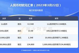 欧元汇率换算人民币今天，欧元汇率换算人民币今天价格