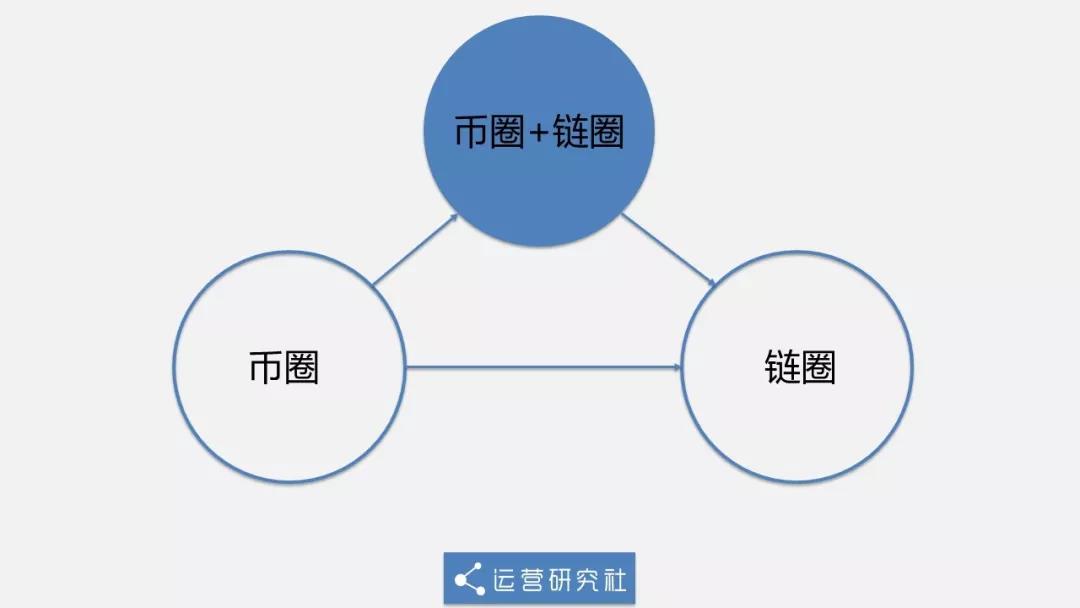 区块链营销，区块链营销公司