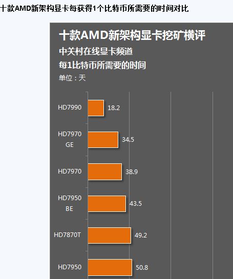显卡挖哪些币收益高，显卡挖矿币种收益排行