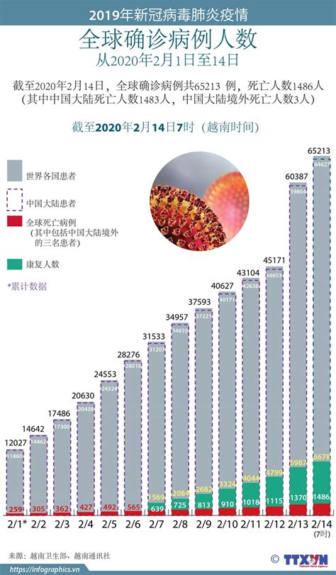 最新的疫情数据，最新的疫情数据消息