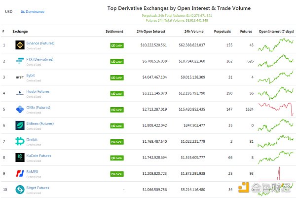 bybit交易所官网，bitcoin交易所app下载