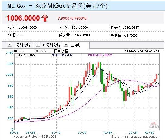 币价行情排行榜的简单介绍