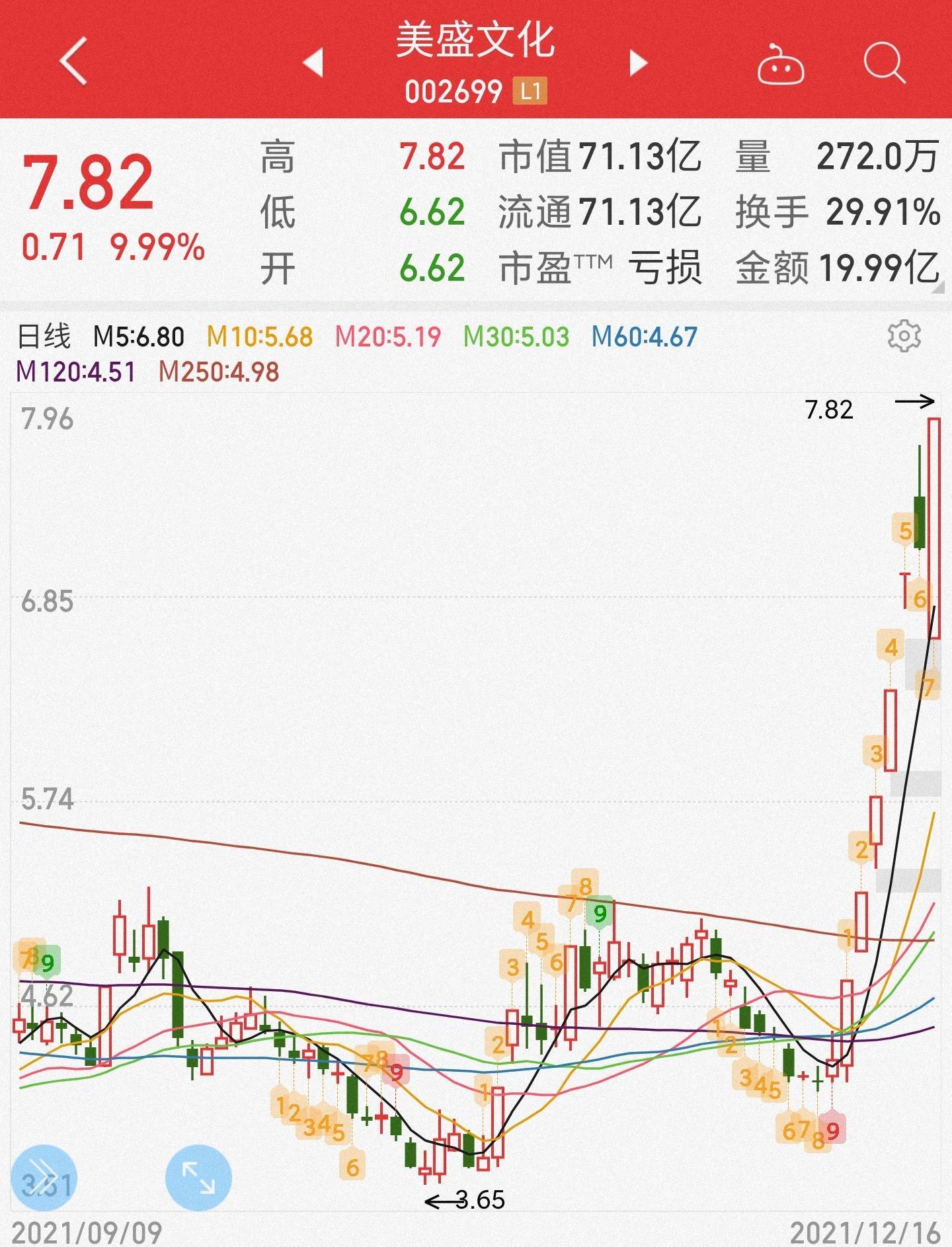 元宇宙第一股票，国内元宇宙第一股