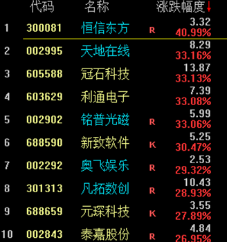 元宇宙第一股票，国内元宇宙第一股