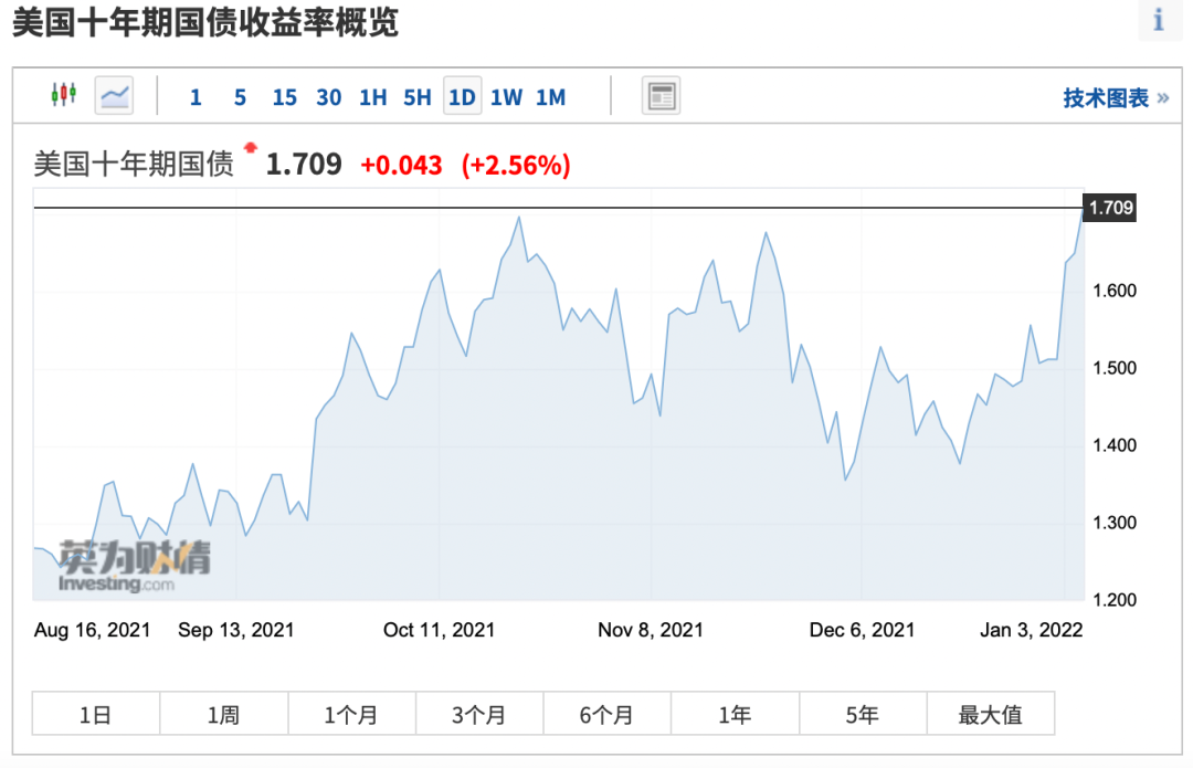 中国持有美债数量最新2022，中国持有美债数量最新2022年9月