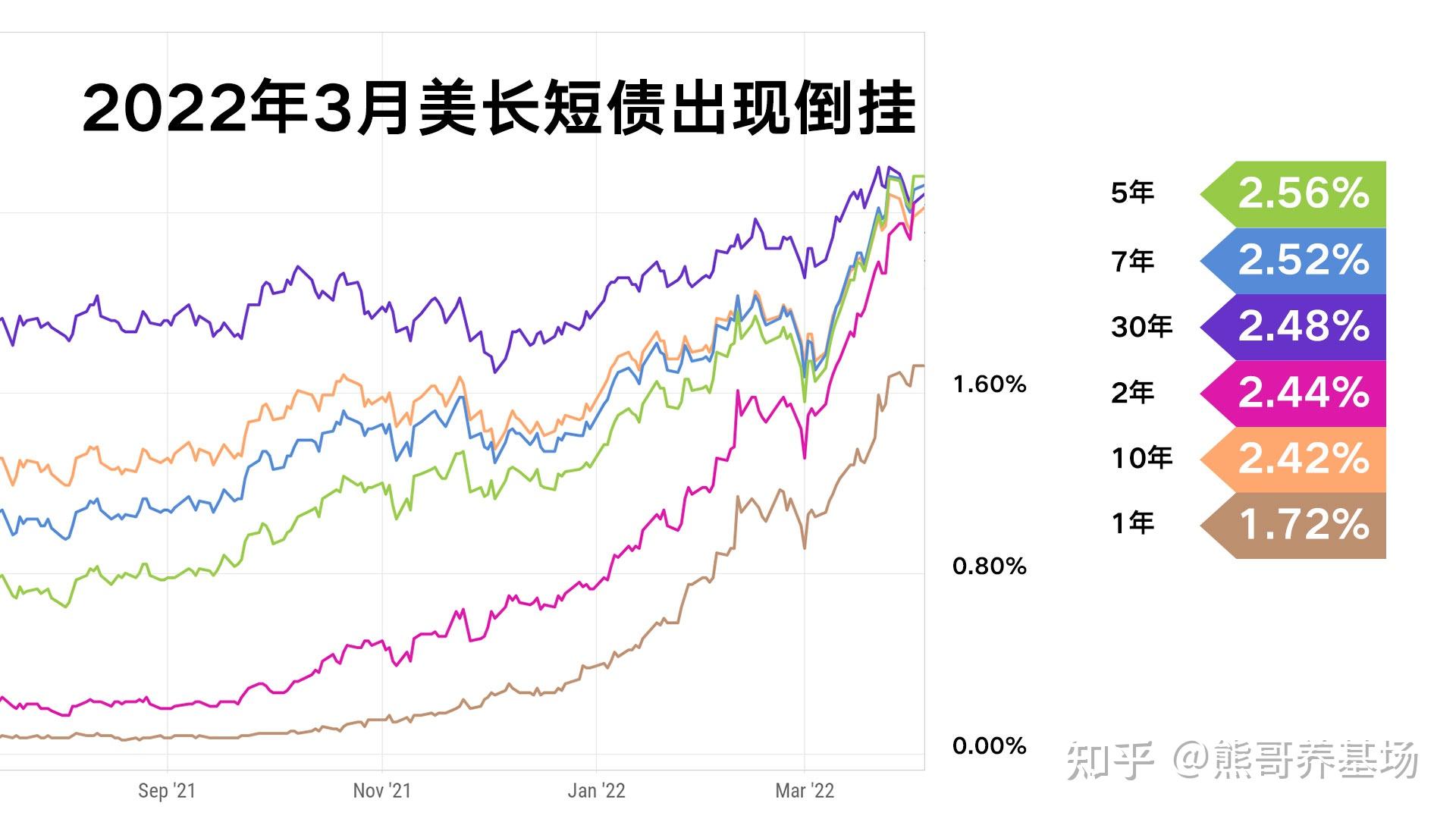 中国持有美债数量最新2022，中国持有美债数量最新2022年9月