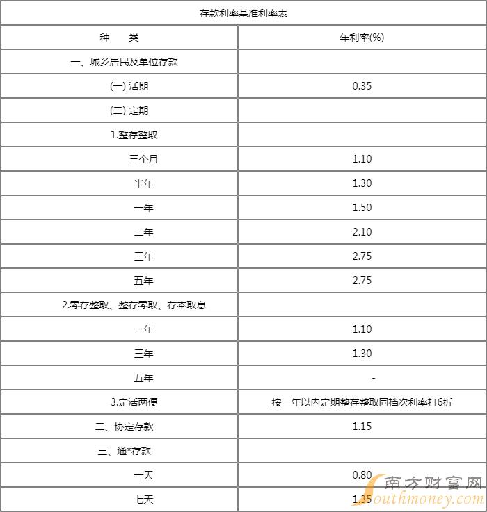 关于中国央行基准利率2022年最新房贷的信息