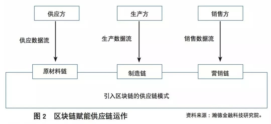 区块链技术优点，区块链技术的优势表现在什么