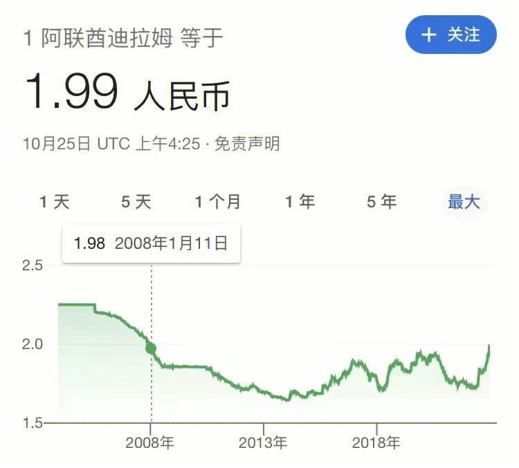 人民币换葡币汇率今天，人民币兑换葡币汇率是多少
