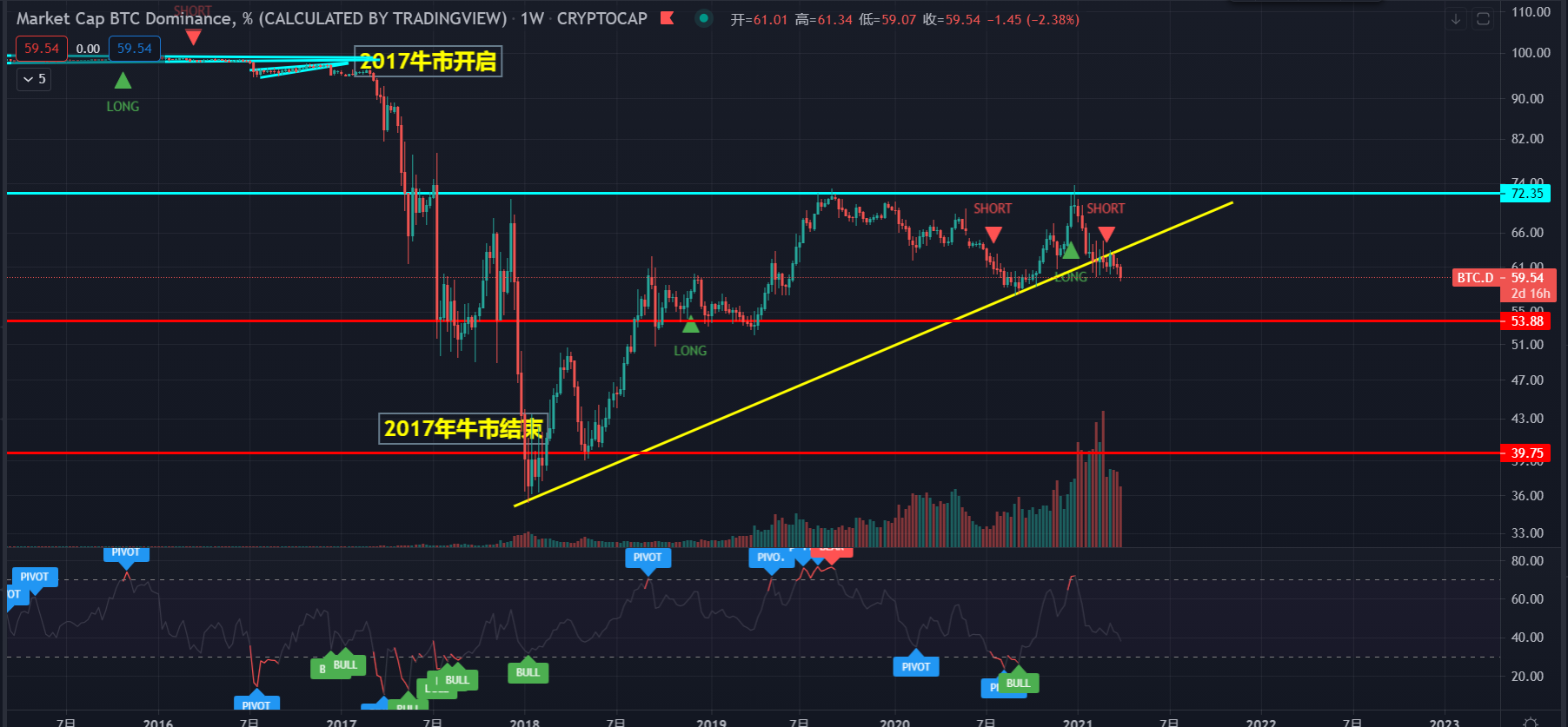 永续合约怎么看行情分析，永续合约怎么看行情分析报告