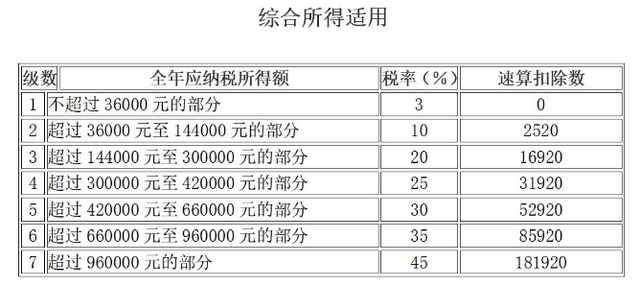 年终奖个税什么时候申报，年终奖一般什么时候申报税