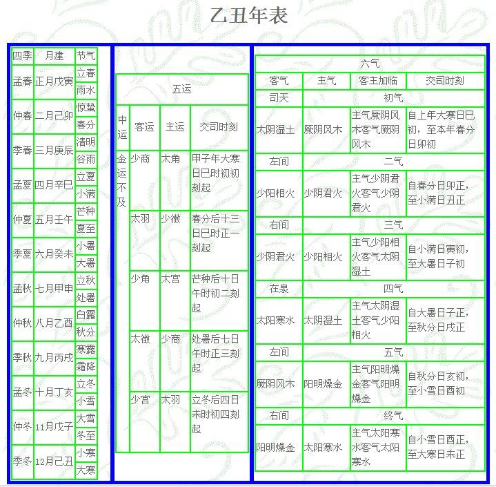 五运，五运六气推算公式一览表