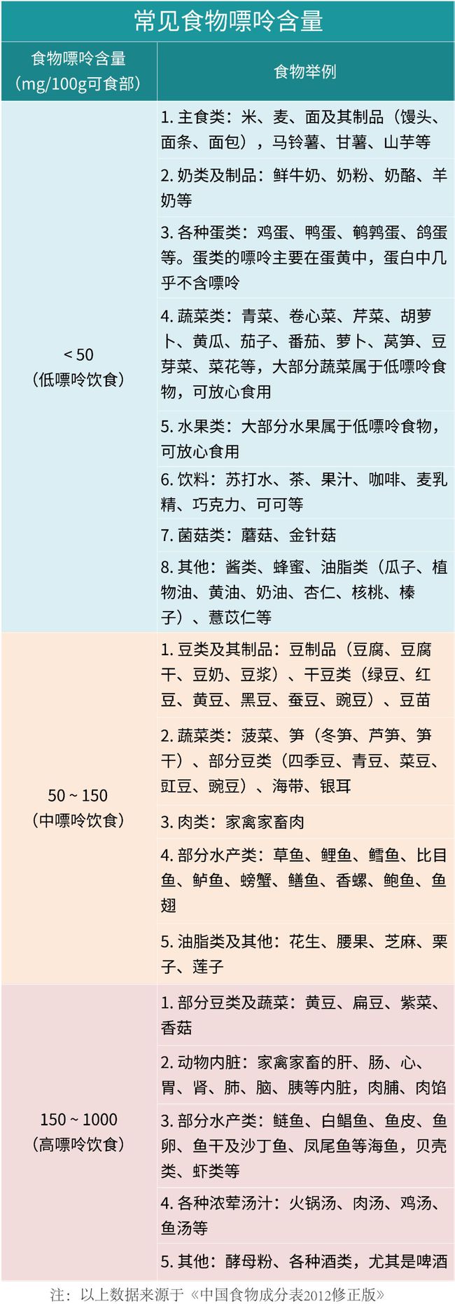 嘌呤拼音，嘌呤的正确读音