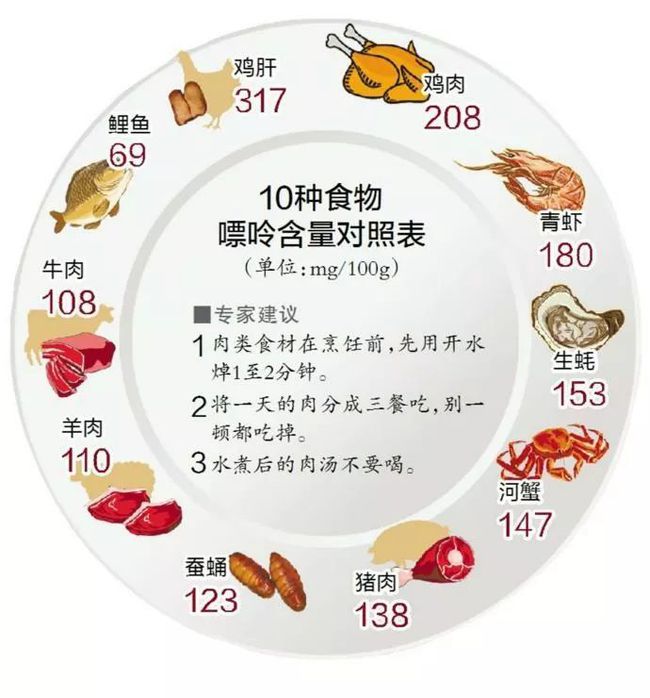 嘌呤拼音，嘌呤的正确读音