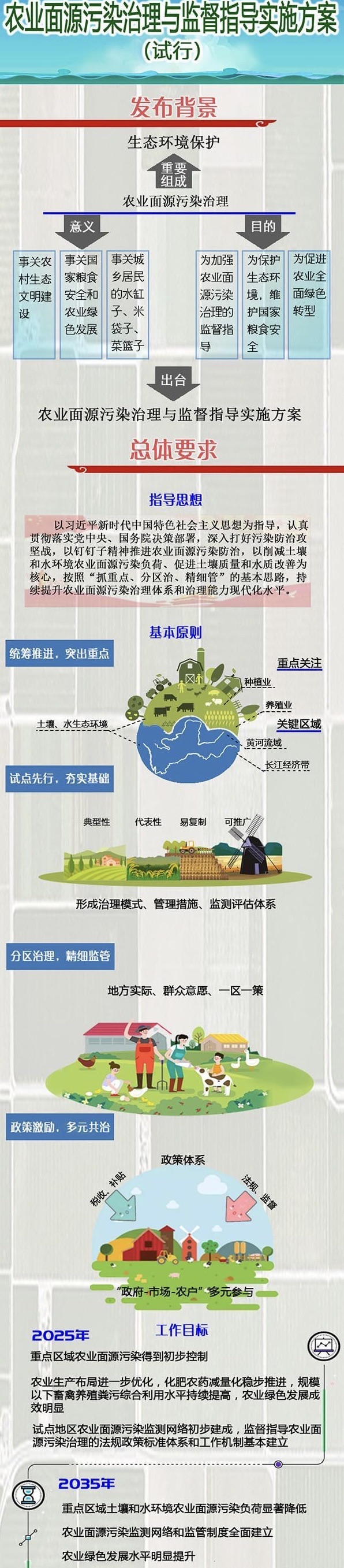 面源污染，面源污染处理器