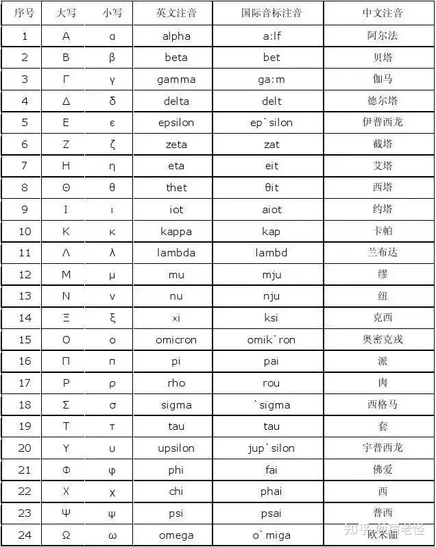 希腊字母怎么打出来，苹果手机希腊字母怎么打出来
