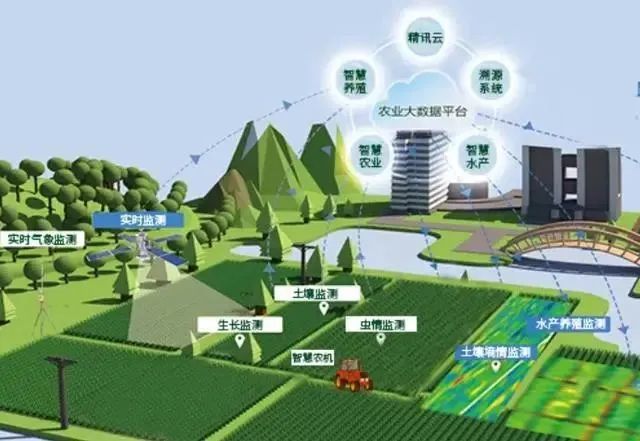 农业发展前景，无人机农业发展前景