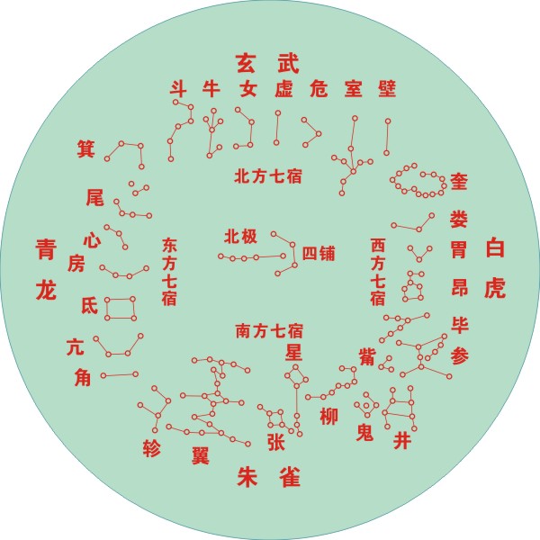 28宿，28宿消砂纳水法