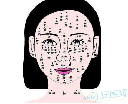 面相图解，人的面相图解