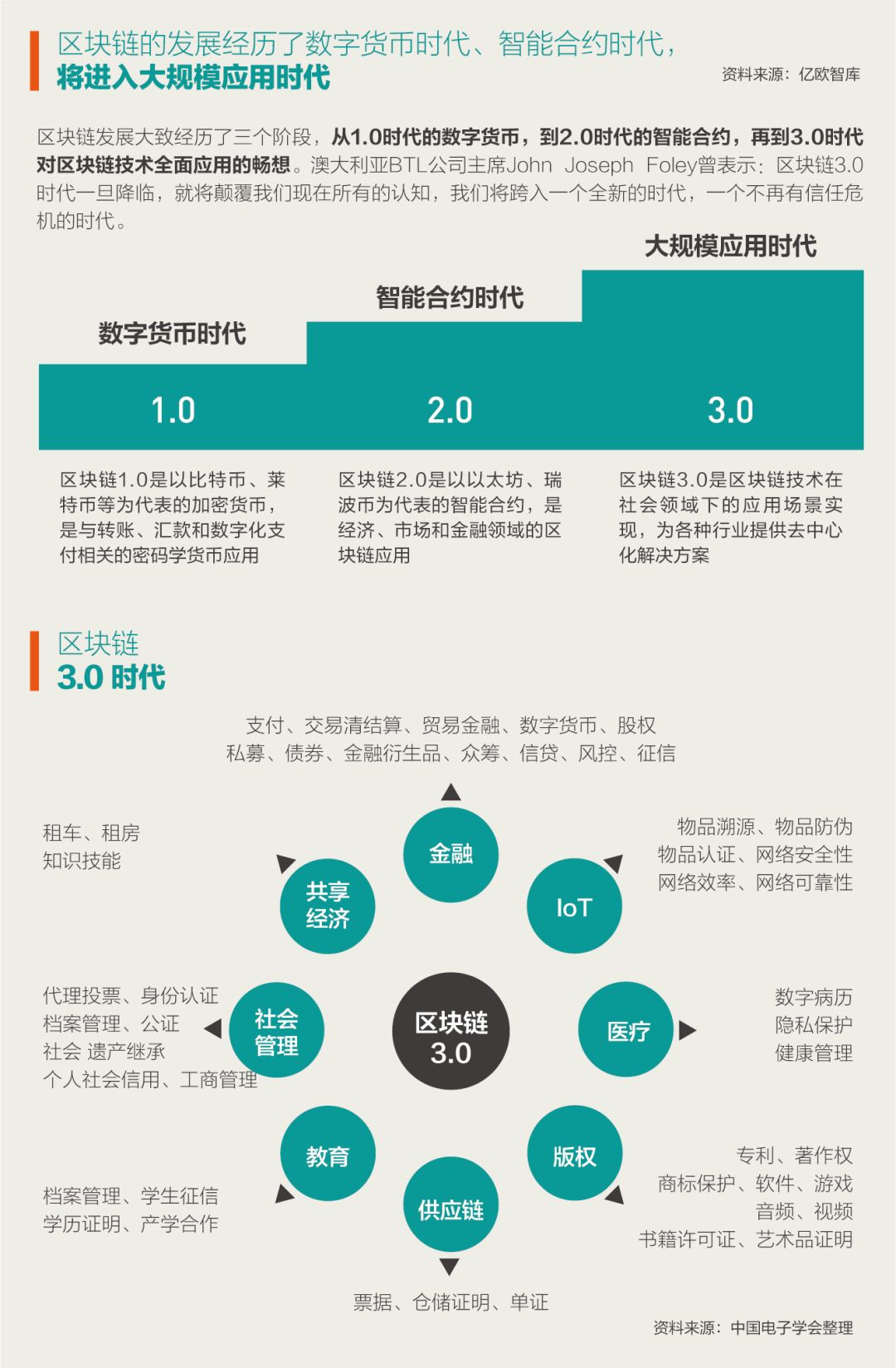 区块链技术的起源，区块链技术的起源与沿革 下篇
