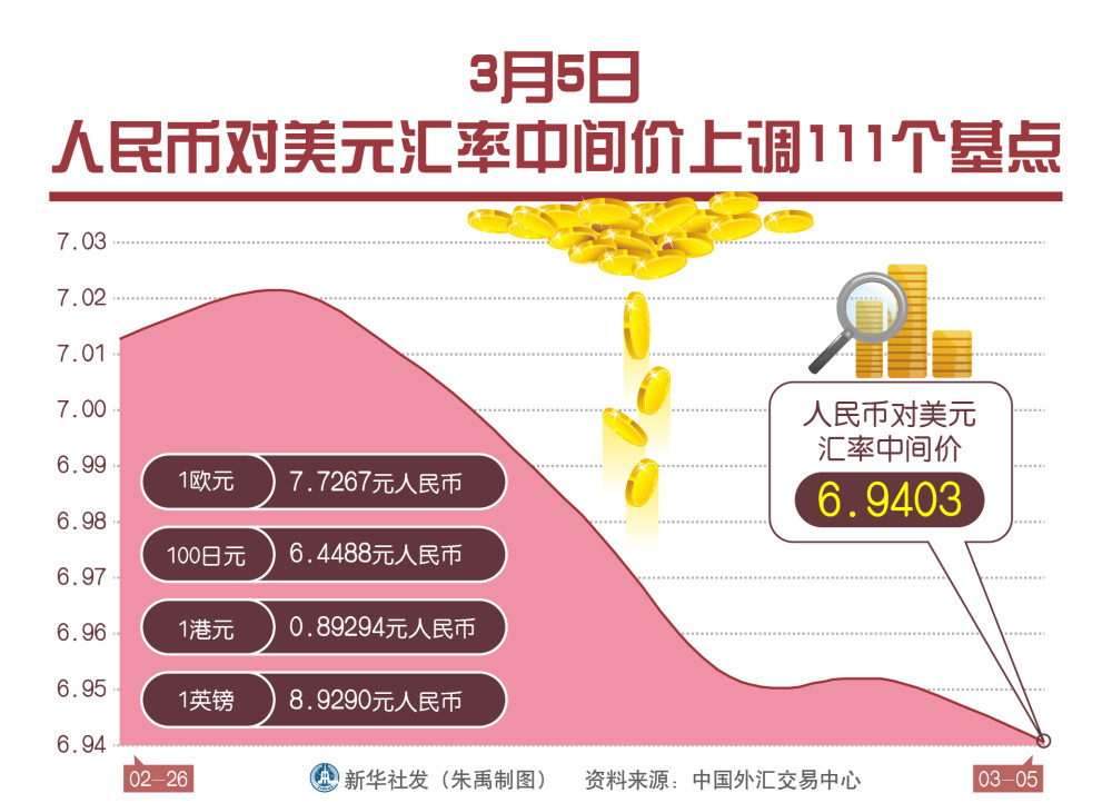美元港元汇率多少，美元汇率港元大概是多少