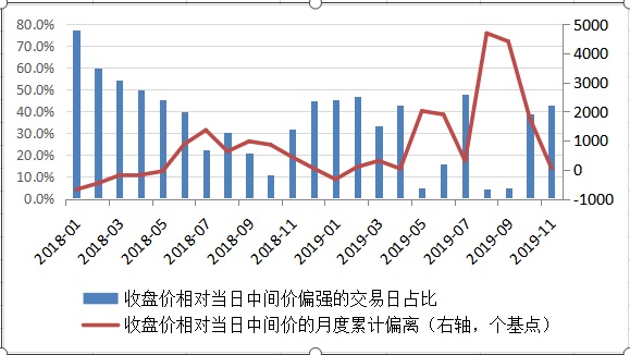 和讯网外汇交易比价中心，比价中心 和讯 外汇频道
